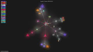 souzatharsis/podcastfy - Gource visualisation