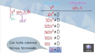 105 MATEMÁTICAS: Método de integración tabular o americano