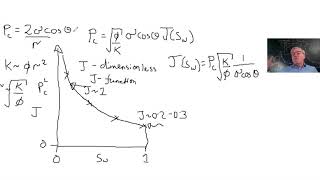 Leverett J-function