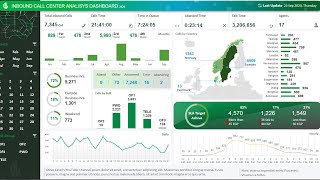 Inbound Call Center data analysis and interactive dashboard reporting in excel | Video Tutorial