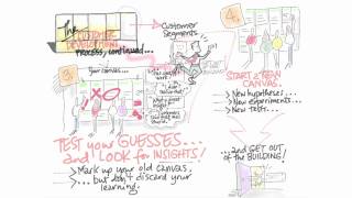 Hypothesis Testing - How to Build a Startup