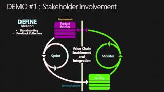 What's new in Visual Studio 11 for Application Lifecycle Management