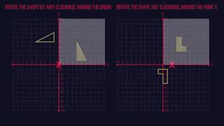Transformations & Rotations Geometry Maths FuseSchool