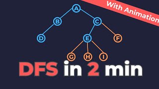 DFS Algorithm Explained in 2 Minutes | Depth First Search with Visual Animation