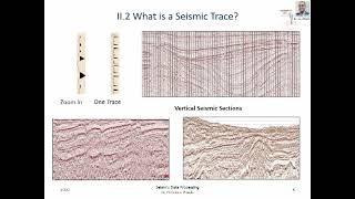 An Overview of Seismic Data Processing (Part-1 2020)