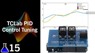 TCLab PID Control Tuning