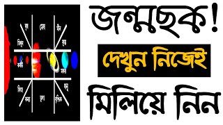 আপনার জন্মছক নিজেই দেখুন | How to read a birth chart in astrology? by Astro Jyotish Barta