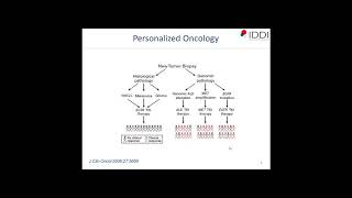 IDDI WEBINAR: The Future of Cancer Clinical Trials