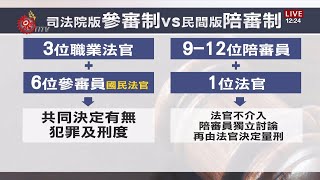 臨時會國民參與刑事審判法草案 各界反彈 2020-07-06 IPCF-TITV 原文會原視新聞