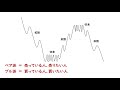 forex trading immediate gain on entry english subtitles are available