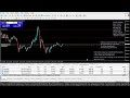 Live Forex BTC- My Trading Strategy- 2/11/24