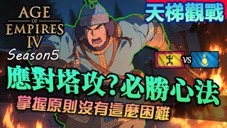 【世紀帝國4】如何對抗塔攻？掌握原則沒有這麼困難，瞧瞧誰的商隊在逃難｜馬利vs蒙古｜