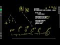 114 | Leetcode | Flatten Binary Tree to LinkedList  |  #Python #Recursively