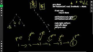 114 | Leetcode | Flatten Binary Tree to LinkedList | #Python #Recursively