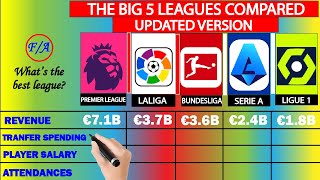 Premier League vs LaLiga vs Bundesliga vs Serie A vs Ligue 1 Comparison | Europe BIG 5 Leagues