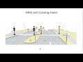 Pedestrian and Bicycle Transportation – Webinar Series Course Part 3