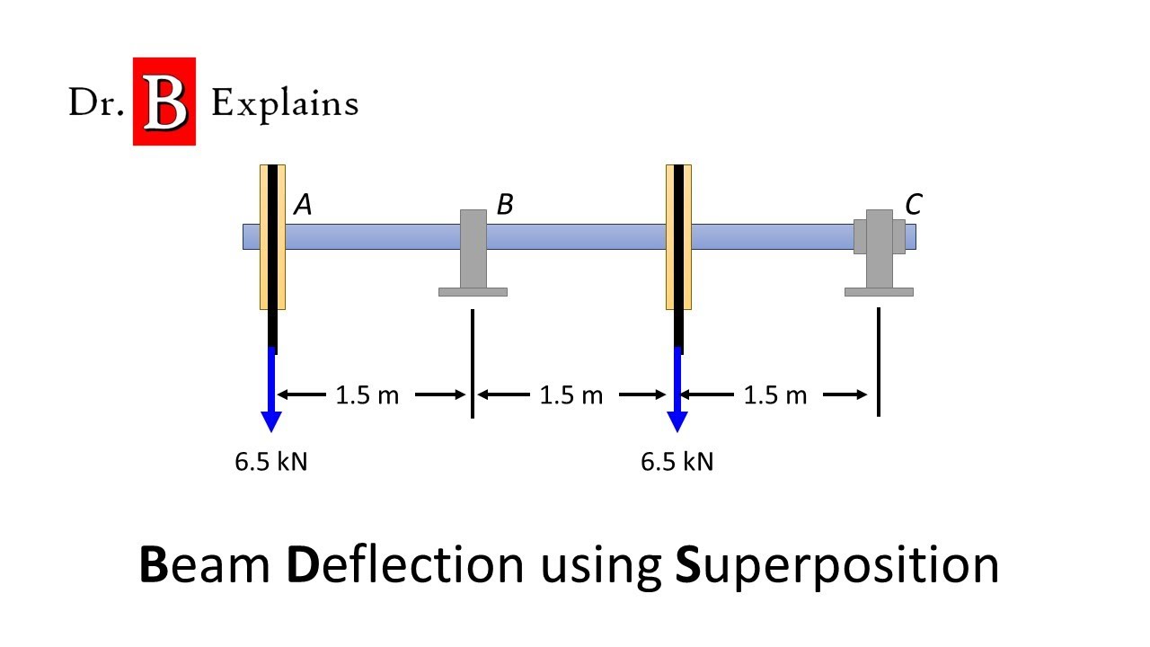 EX 5.1 Beam Deflection Superposition - YouTube