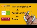 ReSound Omnia vs. Phonak Audéo Lumity vs. Signia Pure Charge&Go AX - Best Hearing Aids 2023?