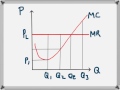 marginal cost and marginal revenue