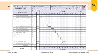 02_02_P8 Standardized Work Combination Table