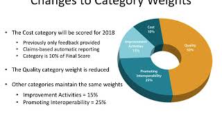 2018 MIPS Reporting: Changes for Year 2