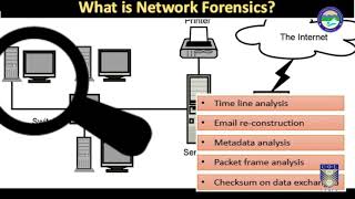 Introduction to Network Forensics