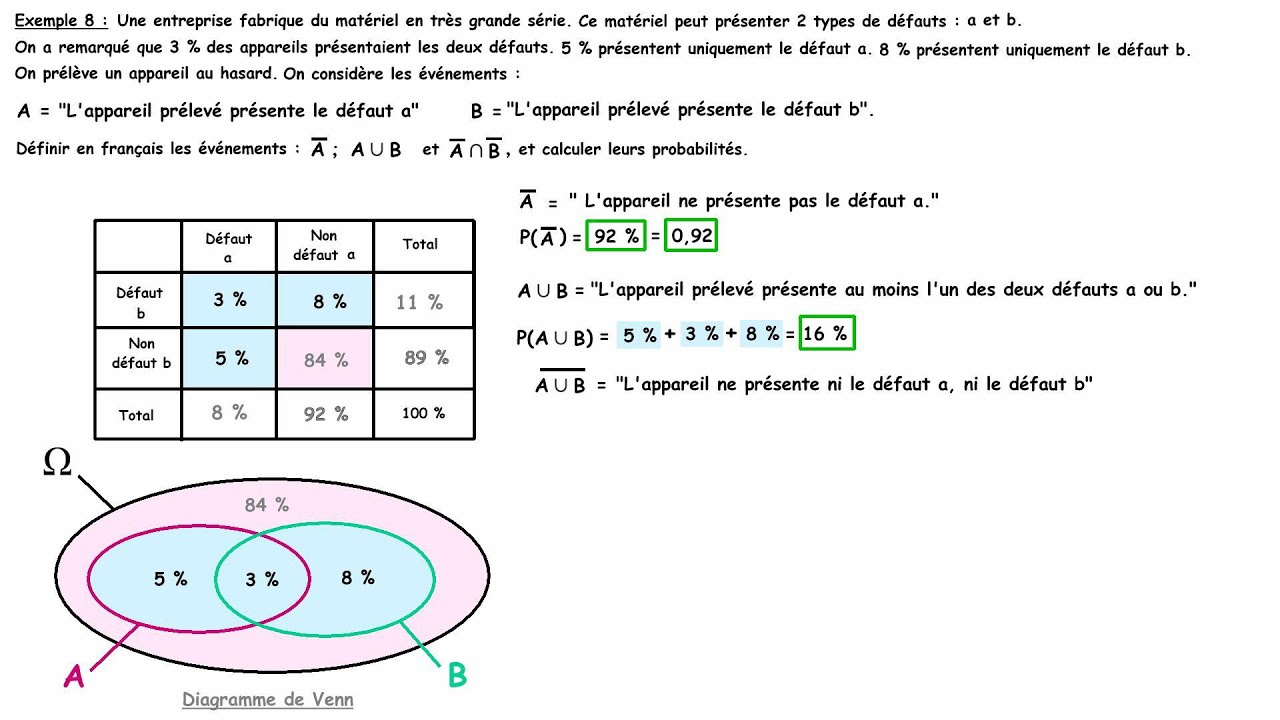 Découvrir 83+ Imagen Formule De Calcul De Probabilité - Fr.thptnganamst ...