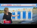 Scorching temperatures continue this week for North Texas