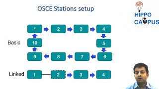 Introduction to DNB OSCE by Dr Nirupam Sharan