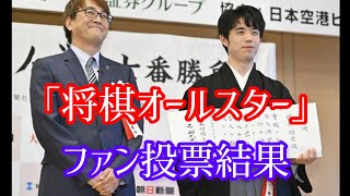 藤井名人・羽生九段ら予選免除　「将棋オールスター」ファン投票結果 I 東京都大田区で行われた「将棋オールスター東西対抗戦2023」のファン投票で、二人はそれぞれ西日本と東日本で1位となった