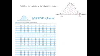 Math13 Notes Section 6.2