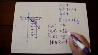 Linear Programming Tutorial (Alg 2)