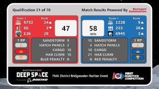 2019 FMA Bridgewater-Raritan District Event Day 1