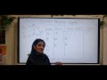 A-Level Computer Science Algorithms: Dijkstra's Pathfinding Algorithm Demystified