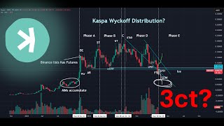 Kaspa Worst Case Scenario - Possible Wyckoff Distribution?