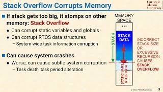 L11 03 Stack Overflow Corrupts Memory
