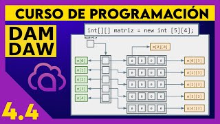 JAVA: Matrices ☕ DAM - DAW