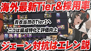 「#ゼンゼロ 」Ver1.1最新海外Tier表\u0026Ver1.0防衛キャラ\u0026PT使用率を大公開！以降のジェーンのライバル枠はエレンになりそうか！？