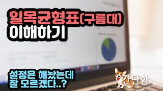 [주식바바] 구름대(일목균형표) 이해하기,차트설정만 해두시고 뭔지 모르셨던 분들? 간략하게 설명해드립니다