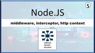 5. Node.JS middleware, interceptor, http context