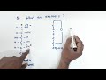 What are anomers give example? /Class 12 -Biomolecule/ anomerism/cyclic structure of glucose