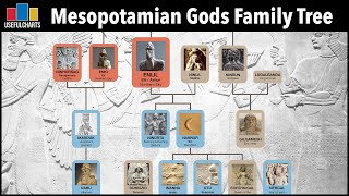 Mesopotamian Gods Family Tree