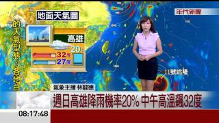 8/3週日高雄降雨機率20% 中午高溫飆32度