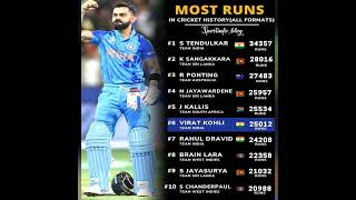 Most runs in international cricket history #shorts #tranding #viratkohli #world