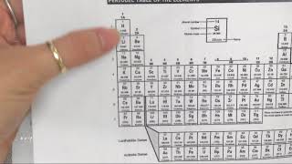Unit 9: Ionic Bonding Activity