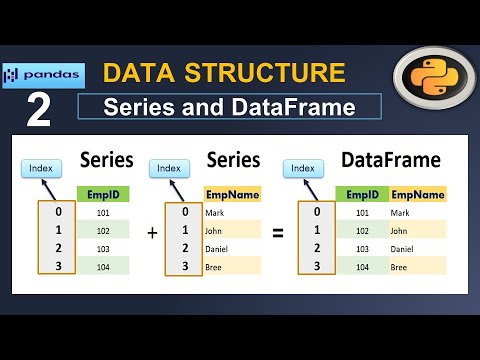 Python Pandas Tutorial : Series And DataFrame Basics #2 - YouTube