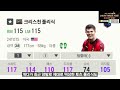 미페 패치로 떡락할 팀 top5 피파4