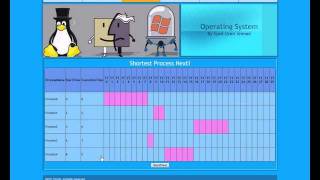 Process Schedule Simulator