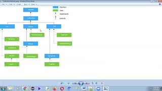 List, ArrayList, LinkedList, Vector, Stack