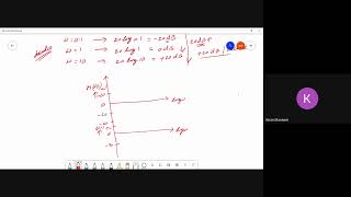 23 BODE PLOT PART1